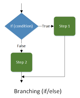 Troubleshooting Tools